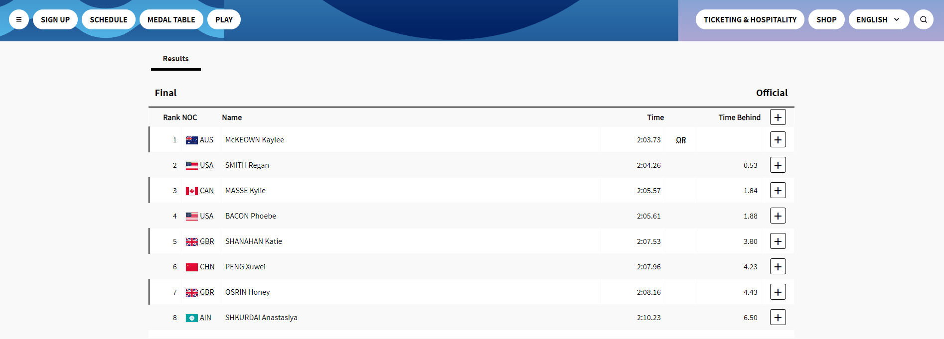 Olympic Morning Brief: Chinese Delegation Leads the Medal Table with Gold, Silver, and Bronze Medals