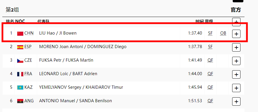 Men's and Women's Double Canoe 500m Preliminaries: Both Chinese Teams Break Olympic Records and Advance to Semifinals in First Place!