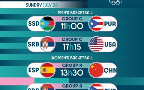 Olympic Basketball Highlights for Today: China's Women’s Team Debuts Against Spain; USA Men’s Team Battles Serbia