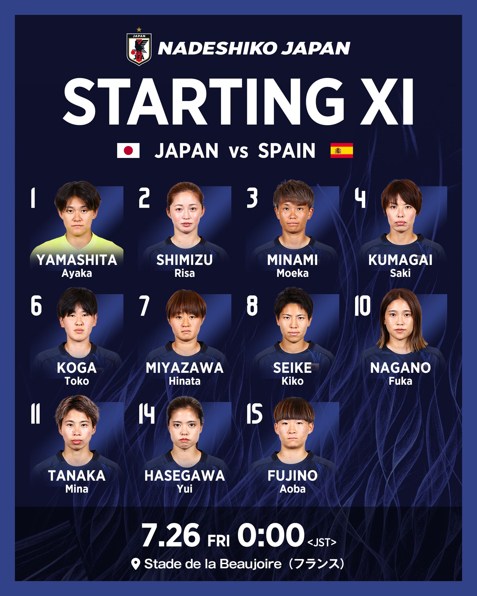 Spain WFC vs. Japan WFC Starting Lineups: Ballon d'Or Winner Bonmatí, Putellas Lead for Spain, Nagasawa Starts for Japan