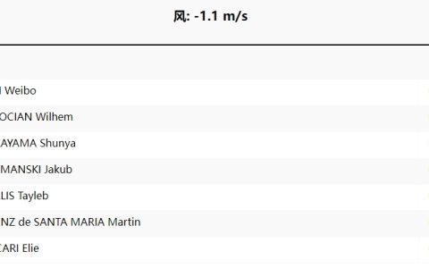 Men's 110m Hurdles Repechage: Qin Weibo Advances with a Group-Topping Time; Liu Junqian Misses Out Despite Efforts