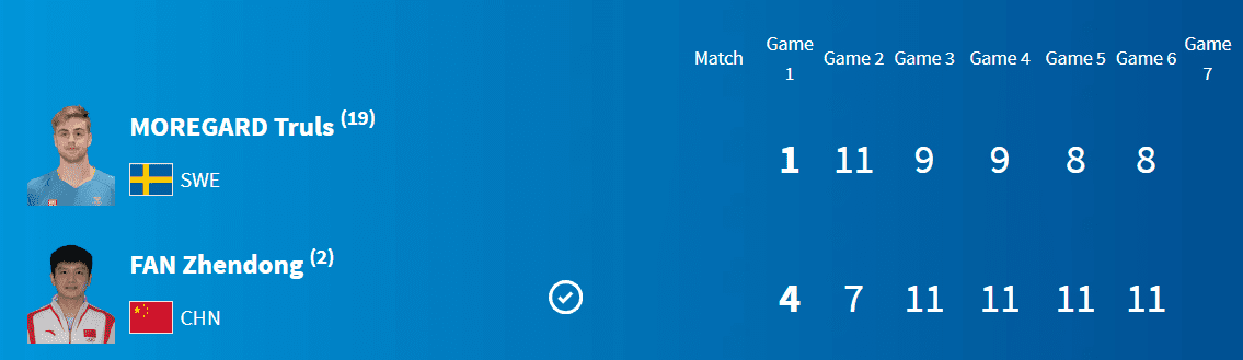 Gold! Men's Singles Table Tennis Final: Fan Zhendong Defeats Sweden's Moregard to Win Gold Medal