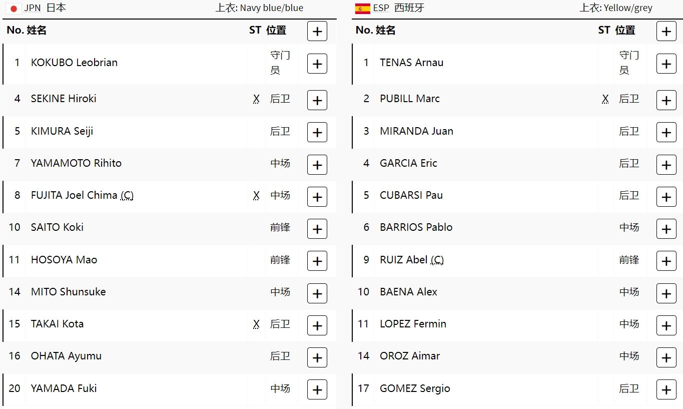 Japan U23 vs Spain U23 Starting Lineups: Kubo Leads, Fermin and Hokoda Included