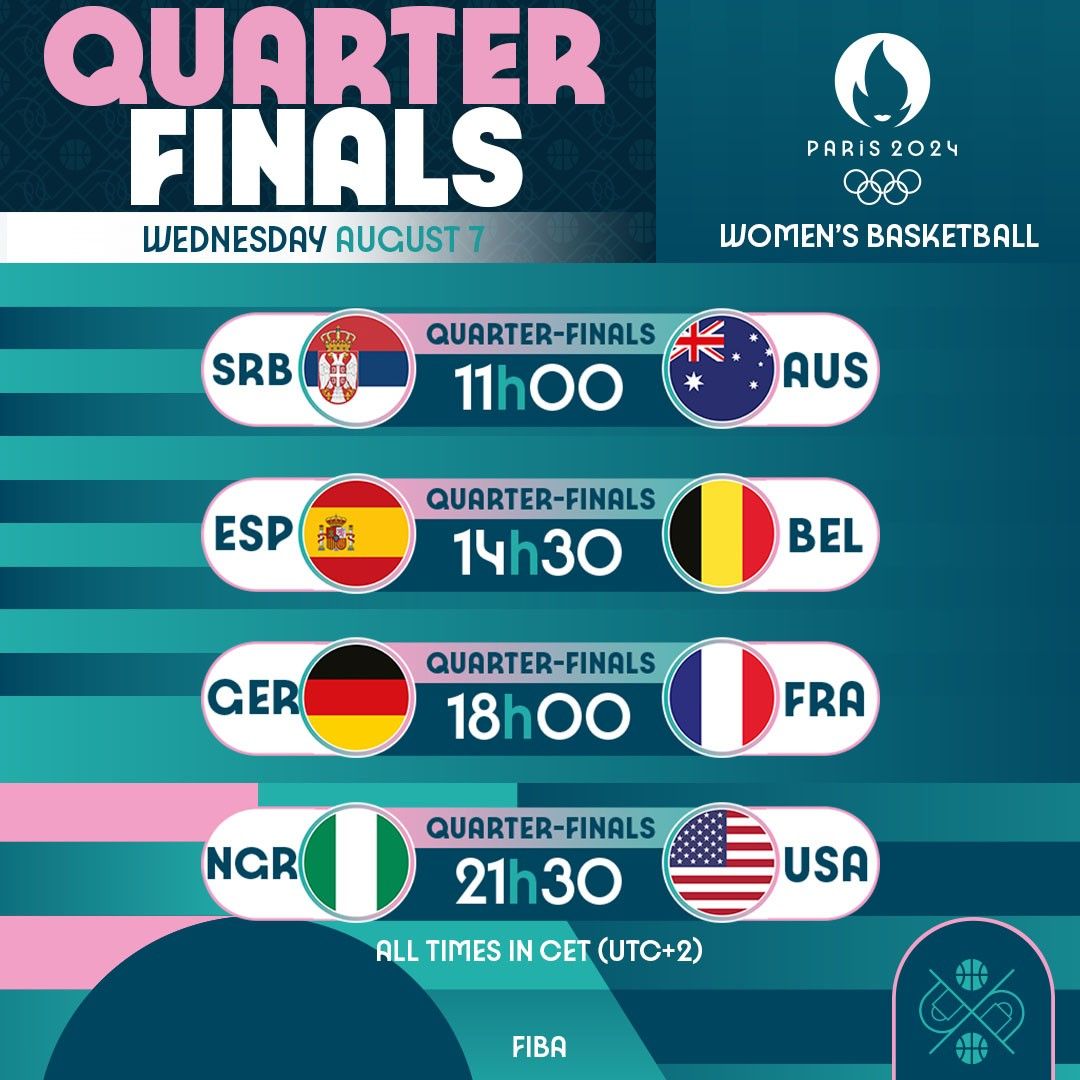 FIBA Officially Releases Olympic Women's Basketball Quarterfinal Schedule: Begins at Beijing Time Date and Time