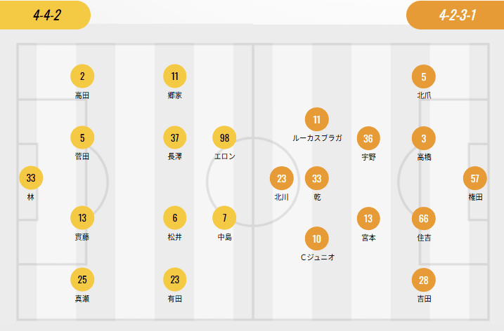 J2 League Lineups: Nagasaki with Three Foreign Players, Ehime, Tokushima, and Sendai Field Single Foreign Players; Nakajima Motohiko vs. Kitagawa Kōya