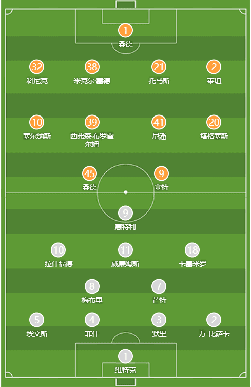 Manchester United vs Rosenborg Starting Lineups: Casemiro Leads! Mount and Rashford Included