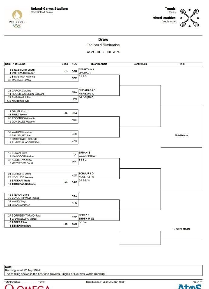 Official: Zheng Qinwen Withdraws from Mixed Doubles; Wang Xinyu to Partner Zhang Zhizhen