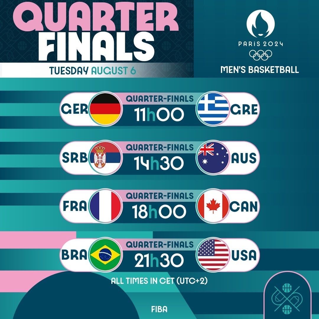 Olympic Basketball Highlights for Today: Four Quarterfinal Men's Basketball Matches Kick Off with Excitement