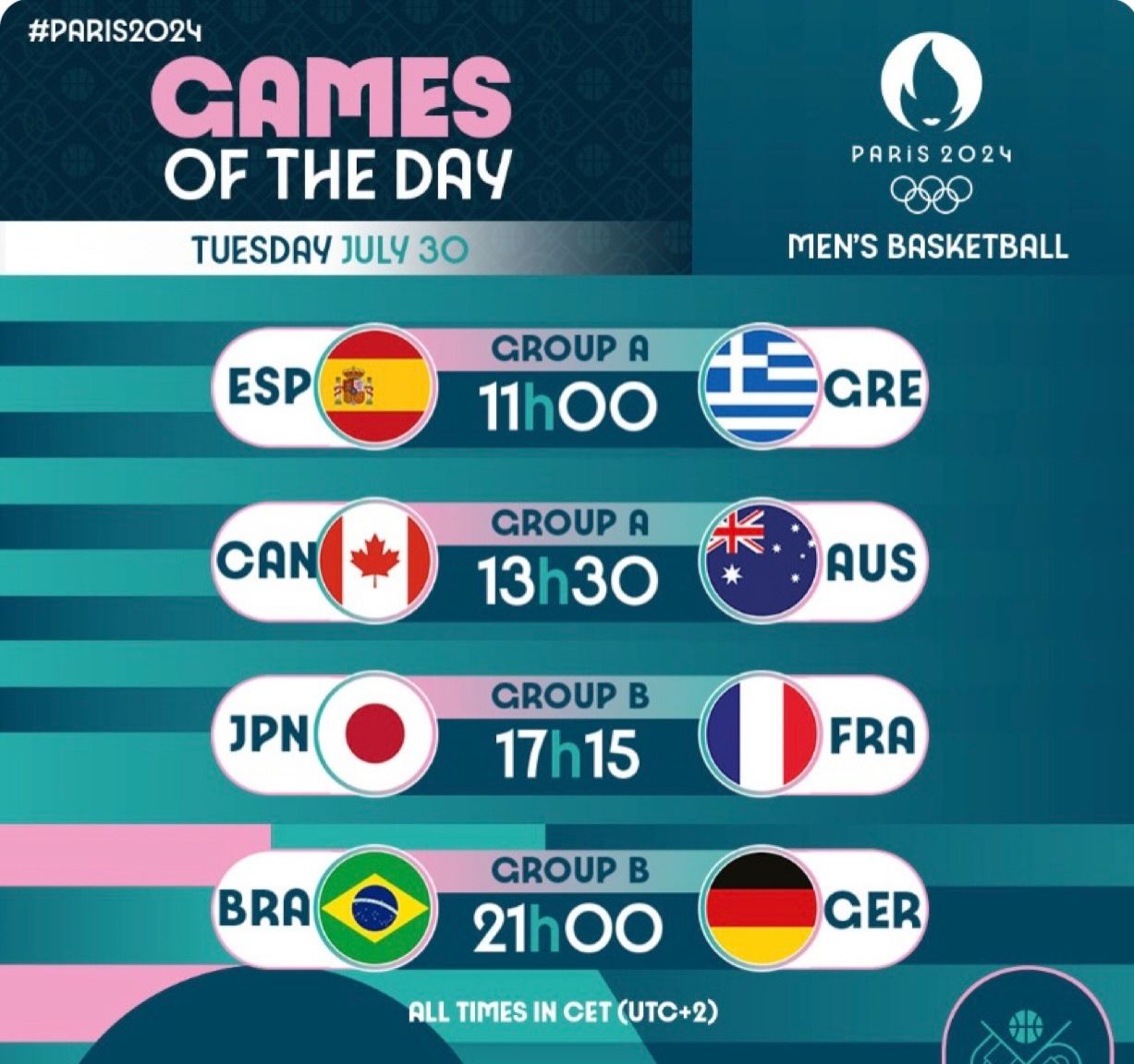 Today's Olympic Basketball Highlights: Spain vs Greece, Australia vs Canada in Strong Matches