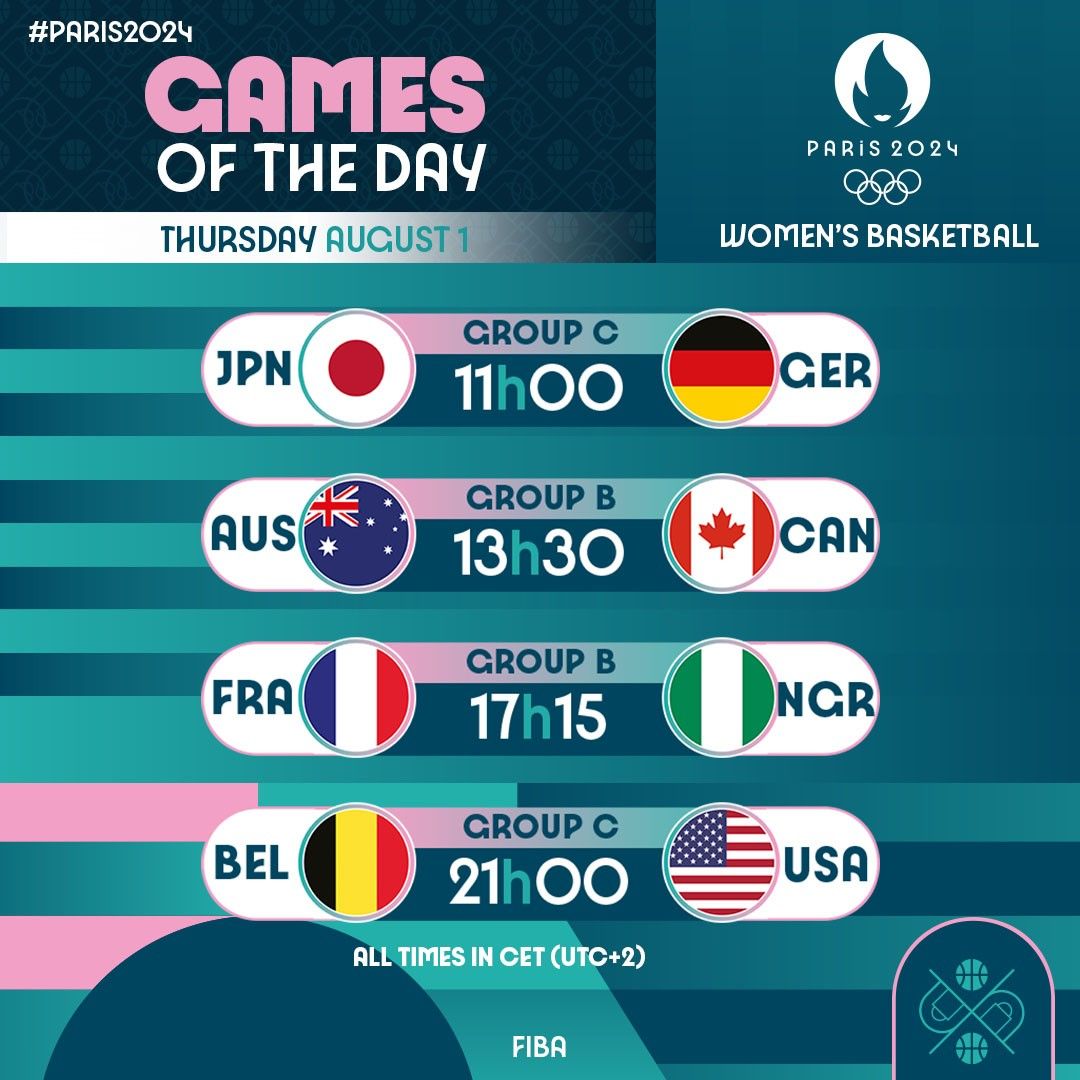 Olympic Basketball Highlights for Today: USA Women's Team vs Belgium; Australia Women’s Team vs Canada