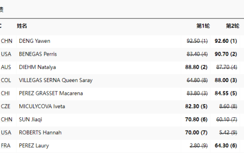 Women's Freestyle BMX Park Final: Deng Yawen Claims Gold