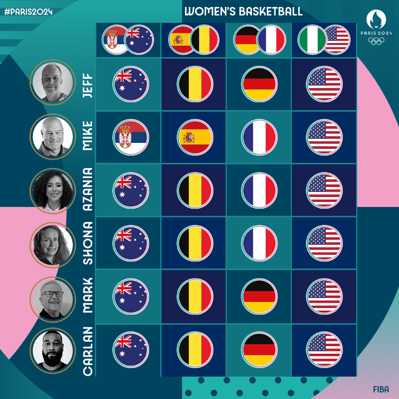 FIBA Expert Panel Predicts Olympic Women's Basketball Quarterfinals: Australia, Belgium, USA Advance