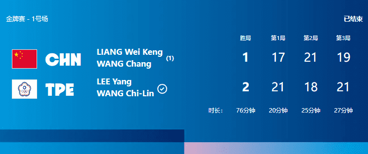 Badminton Men's Doubles Final: Liang-Wang Duo Claims Silver After Close Defeat