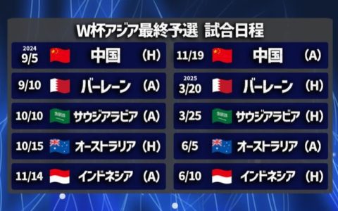 Japanese Media Simulate World Cup Qualifiers: China Must Win the Opening Match to Secure Advancement after Several Rounds