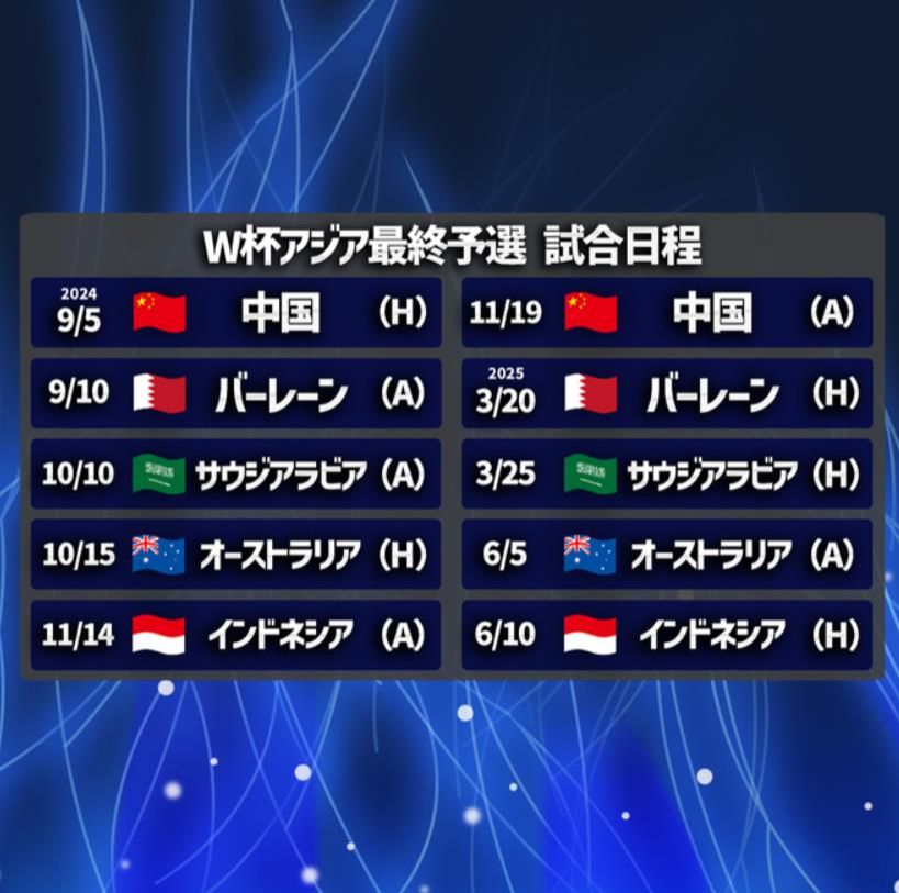 Japanese Media Simulate World Cup Qualifiers: China Must Win the Opening Match to Secure Advancement after Several Rounds