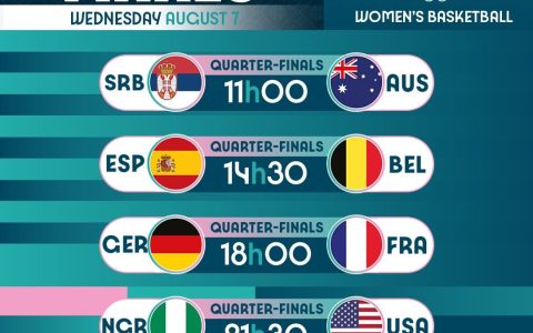 Olympic Basketball Highlights for Today: Women's Quarterfinals Begin – Who Will Advance to the Semifinals?