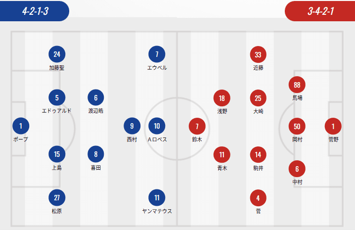 J1 League Lineups: Urawa, Kashiwa Field Dual Foreign Players; Yokohama Deploys Four Foreign Players as Lopes Takes on Suzuki