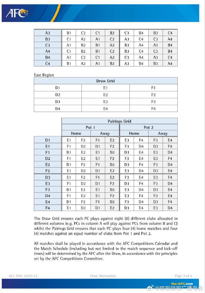 Madexing Decodes the AFC Elite League Format: Mimics Swiss System, Country Avoidance, and Drawing of Eight League Opponents