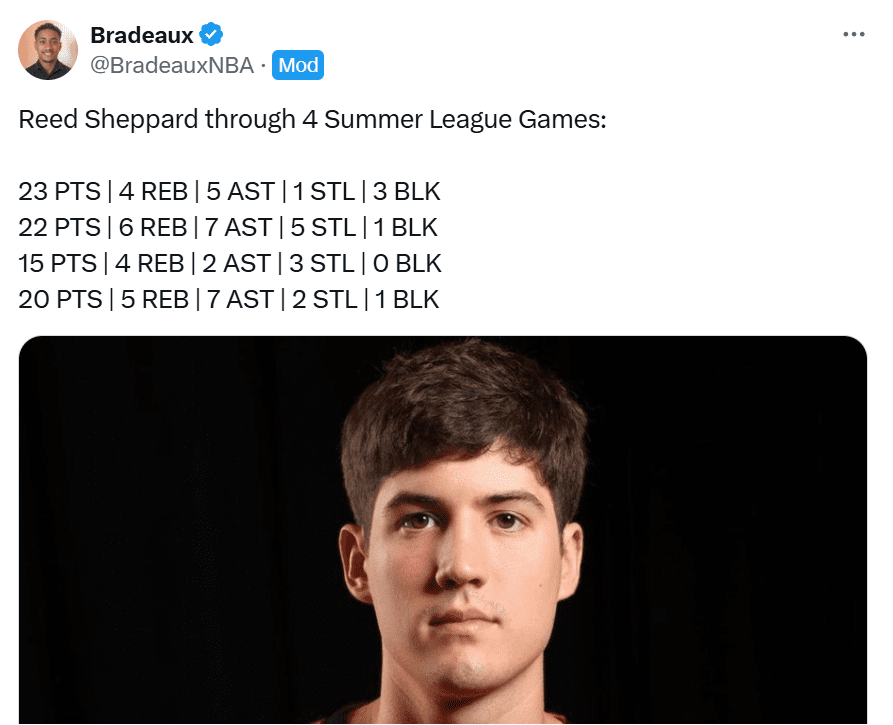 The Future is Bright! Third Pick Shepard Averages 20 PPG, 4.8 RPG, 5.3 APG with a Field Goal Percentage of 50% in the Summer League