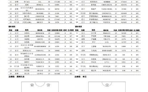 Qingdao West Coast vs. Meizhou Hakka: Alan Leads the Starting Lineup! Conrad and Nelson Included