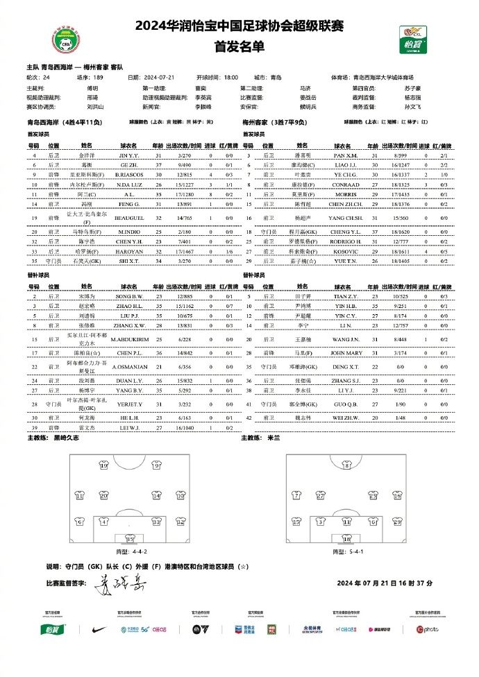 Qingdao West Coast vs. Meizhou Hakka: Alan Leads the Starting Lineup! Conrad and Nelson Included