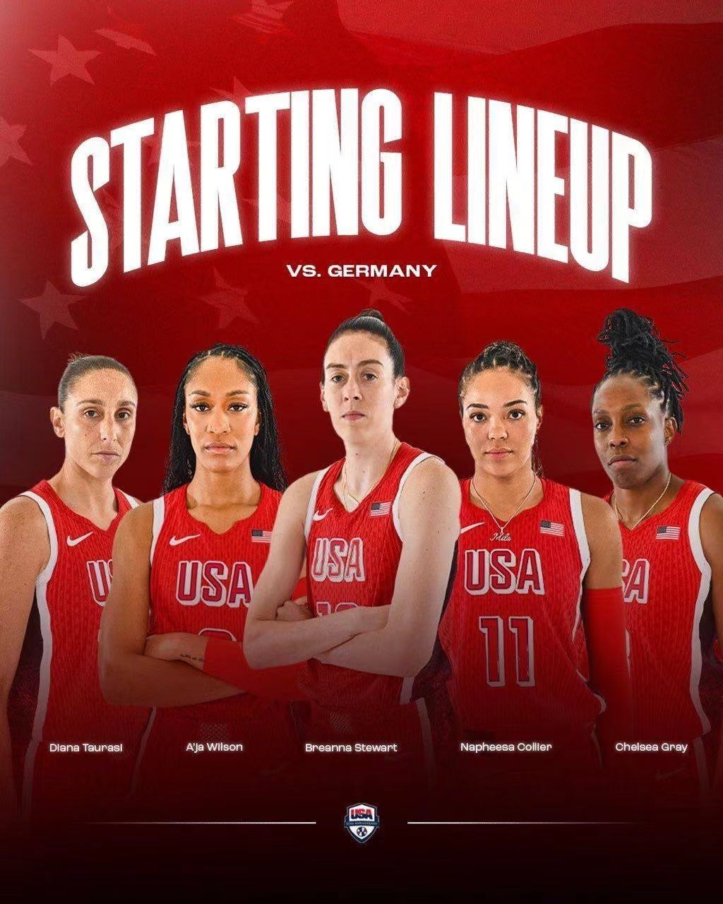 US Women's Basketball vs Nigeria Women's Basketball Preview: Significant Strength Disparity, US Aim for Consecutive Wins