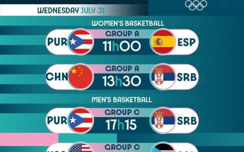 Today's Olympic Basketball Highlights: Chinese Women's Team vs Serbia, USA Men's Team vs South Sudan