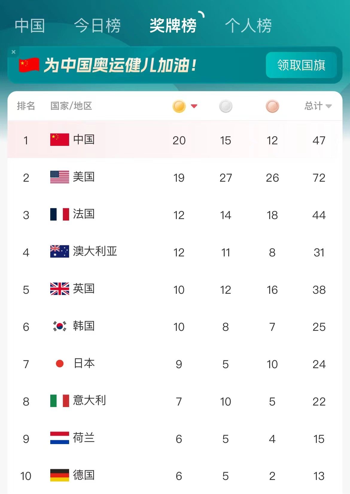 Gold for China! Men's 25m Rapid Fire Pistol Final: Li Yuehong Takes Gold, Wang Xinjie Claims Bronze