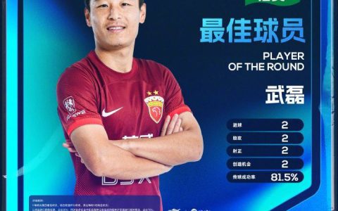 CSL Official: Wu Lei Named Best Player of Round 19