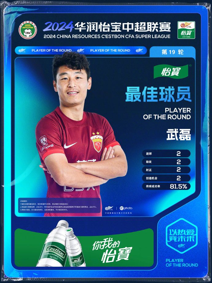 CSL Official: Wu Lei Named Best Player of Round 19