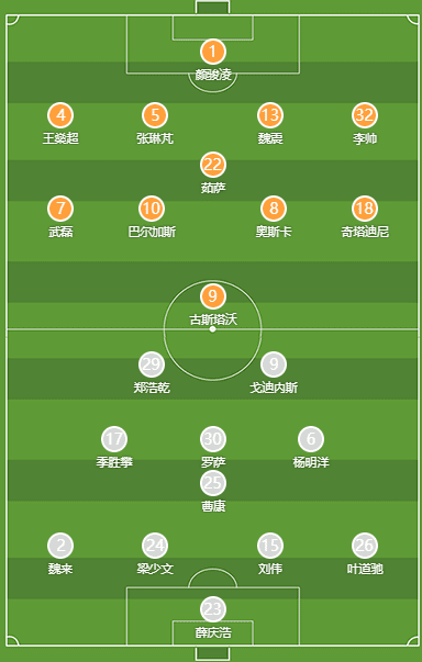 Shanghai Port vs. Nantong Zhiyun Starting Lineups: Foreign Players Clash - Wu Lei, Oscar Lead the Charge