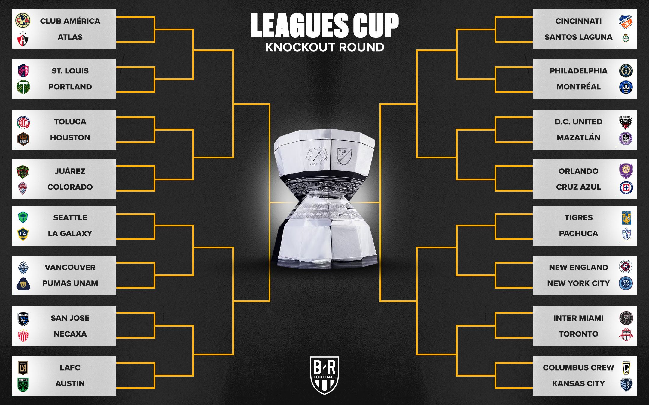 Leagues Cup Quarterfinals Revealed: Miami vs Toronto, LAFC Faces Austin