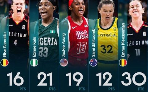 FIBA Official Rates Women's Basketball Group Stage Round Three Top Players: Kalu Leads Nigeria to Make History