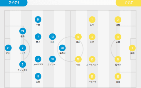 J2 League Starting Lineups: Yokohama FC Fields Three Foreign Players, Chiba City FC Two; Takashi Takahashi Faces Akira Yokoyama