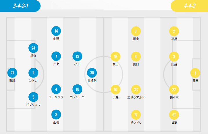 J2 League Starting Lineups: Yokohama FC Fields Three Foreign Players, Chiba City FC Two; Takashi Takahashi Faces Akira Yokoyama