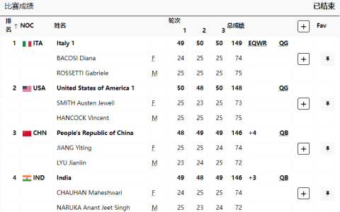 Mixed Trap Qualifying Round: Chinese Team of Lyu Jianlin & Jiang Yiting Advance to the Bronze Medal Match