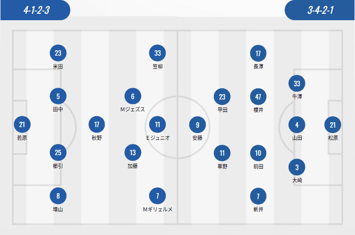 J2 League Lineups: Nagasaki with Three Foreign Players, Ehime, Tokushima, and Sendai Field Single Foreign Players; Nakajima Motohiko vs. Kitagawa Kōya