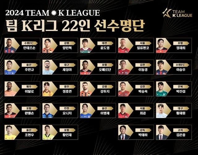 Official: Lingard and Ki Withdraw from K League All-Star Game Due to Injuries; Jeong Ho-Yeon and Oroz Replaced Them