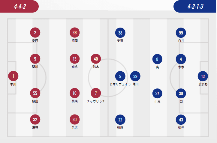 J1 League Lineups: Single Foreign Players for Kashima and Tokyo, Four for Machida and Yokohama; Erik vs. Lopez