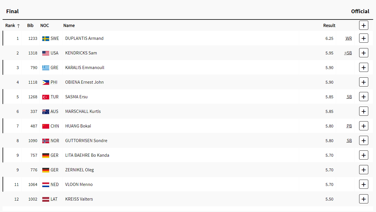 Men's Pole Vault Final: Swedish Athlete Sets World Record to Retain Gold; Chinese Athlete Huang Bo Kai Jumps Personal Best