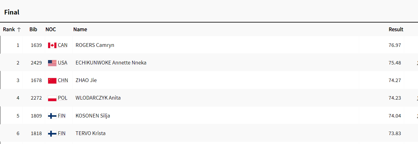 Women's Hammer Throw Final: Chinese Athlete Zhao Jie Wins Bronze