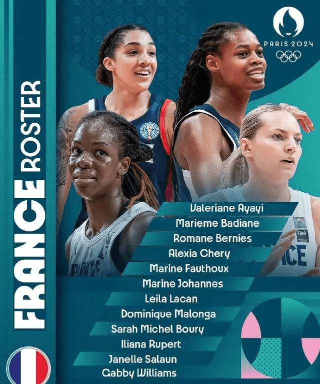 Germany Women's Basketball vs France Preview: Will France Benefit as a Third Party? Doubts Over Two Key WNBA Stars' Participation for Germany