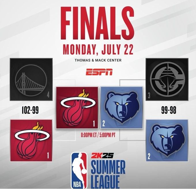 Grizzlies & Heat to Meet in the Summer League Finals, Early Tip-Off on the 23rd