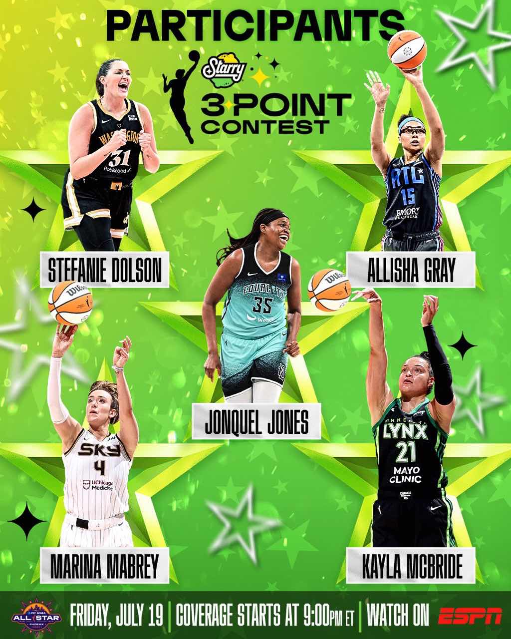 Ionescu and Clark Decline WNBA Three-Point Contest Invitation for Different Reasons