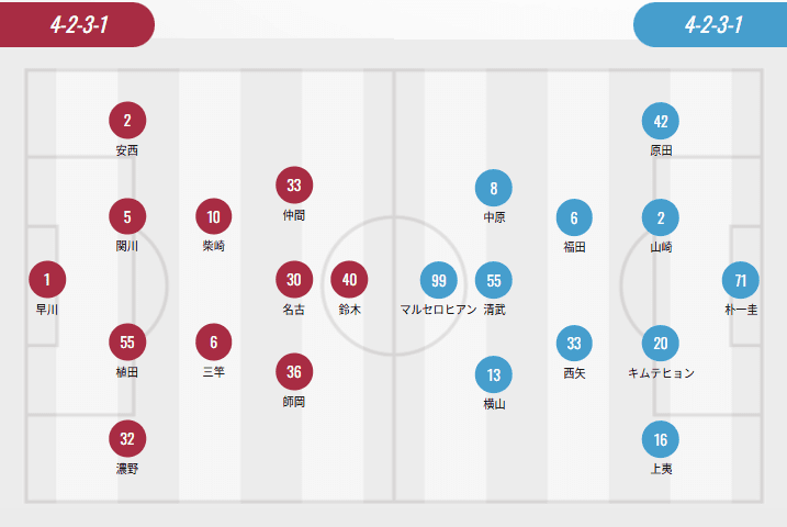 J1 League Starting Lineups: No Foreign Players for Kashima, Tokyo; Kyoto Fields Three Foreigners; Suzuki Yuuma vs Marcelo Ryan