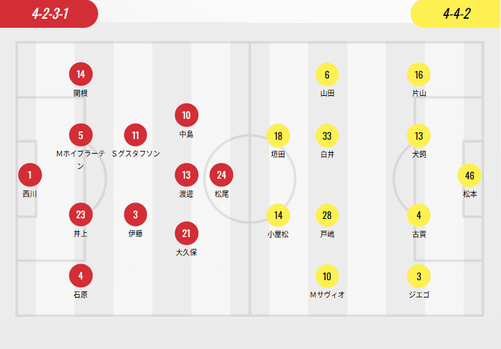 J1 League Lineups: Urawa, Kashiwa Field Dual Foreign Players; Yokohama Deploys Four Foreign Players as Lopes Takes on Suzuki