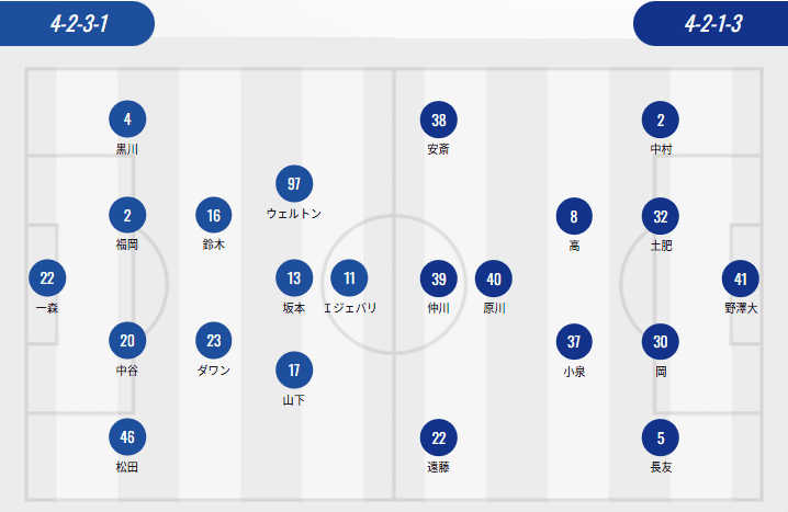 J1 League Starting Lineups: No Foreign Players for Kashima, Tokyo; Kyoto Fields Three Foreigners; Suzuki Yuuma vs Marcelo Ryan