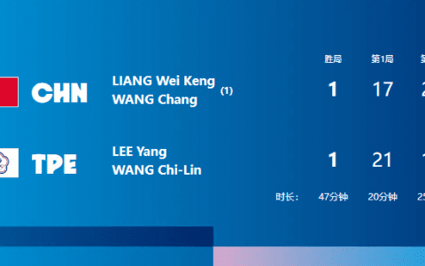 Badminton Men's Doubles Final: Liang-Wang Pair Clinches a Comeback Victory in One Set