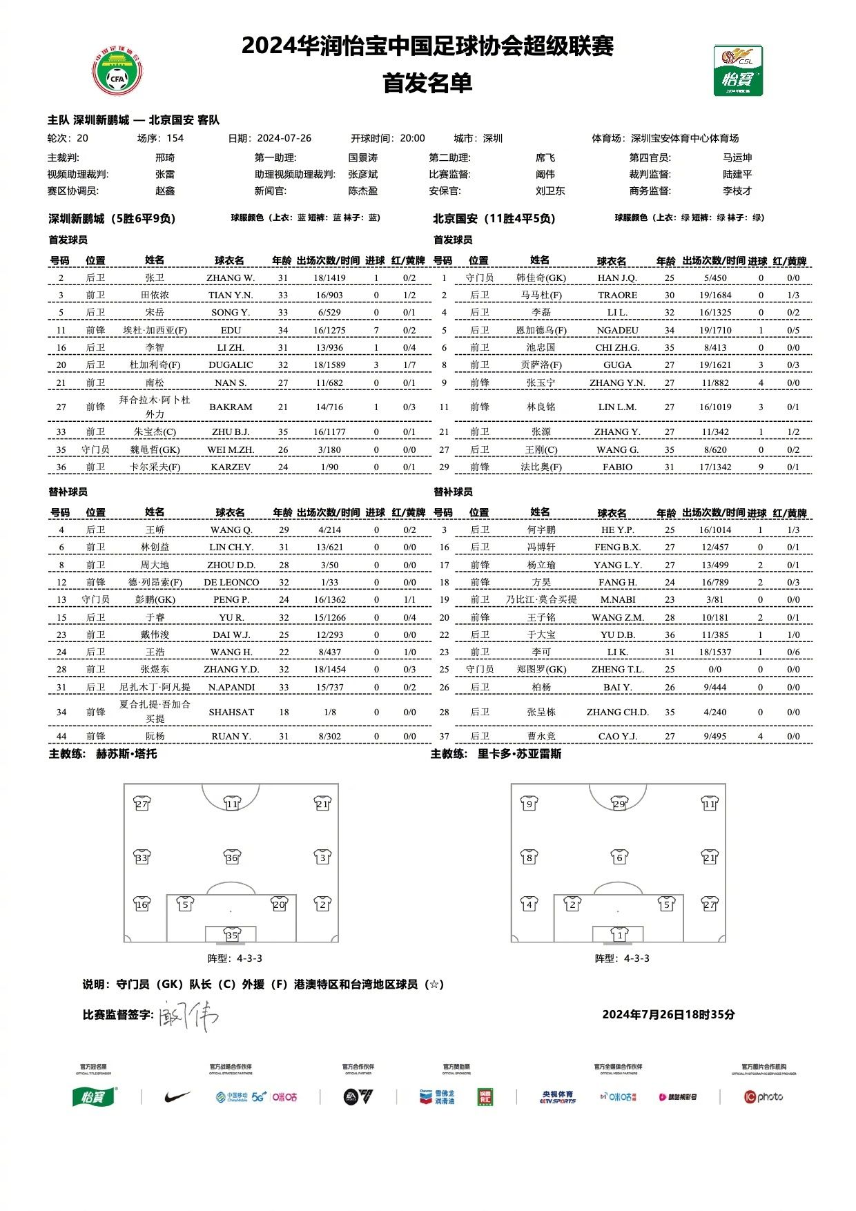 Shenzhen Xinpengcheng vs. Beijing Guoan Starting Lineups: Foreign Players Clash - Zhang Yuning and Bahrali among the starters