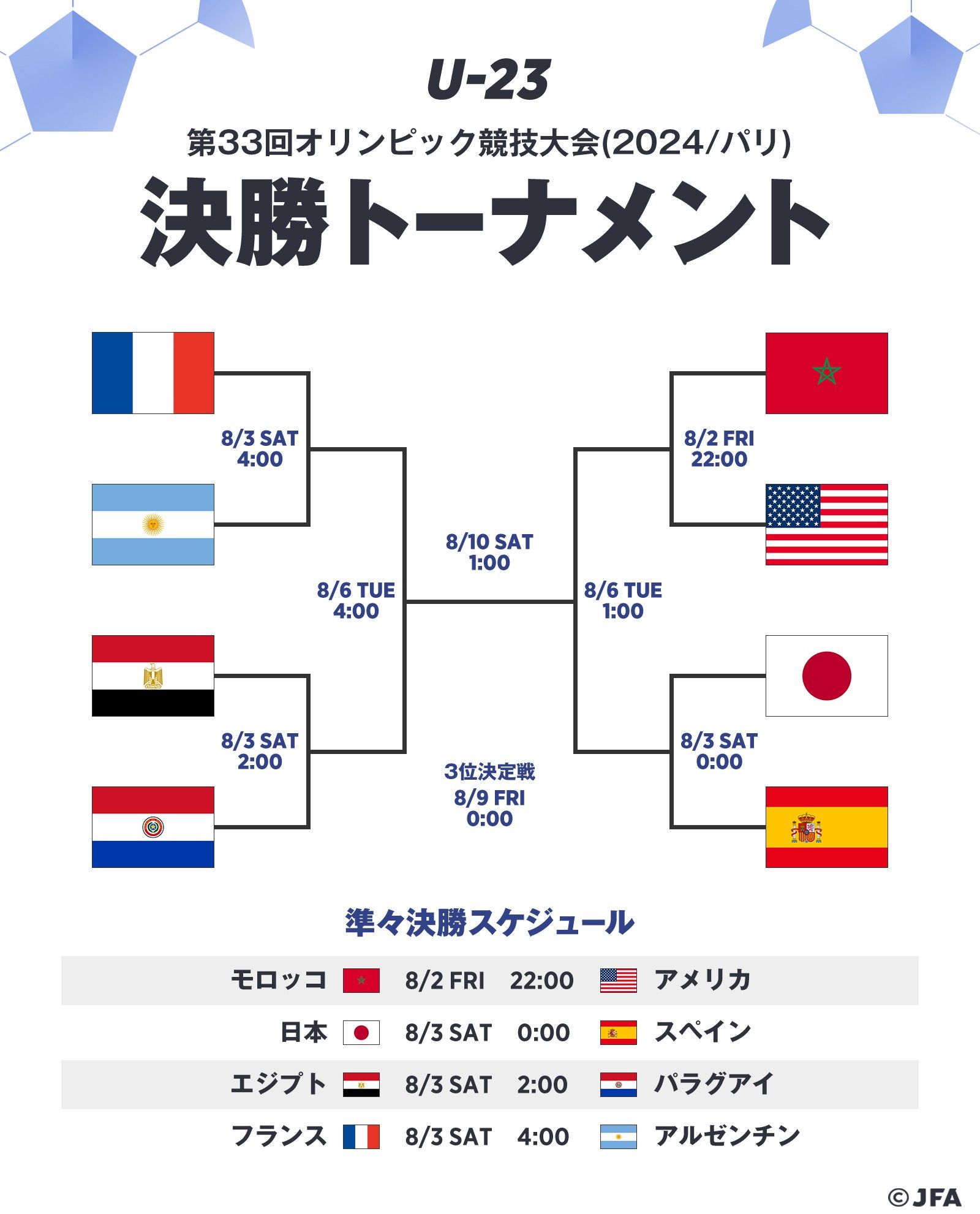 Japan and Spain Meet Again in the Knockout Stage, Asensio Scored the Winning Goal in Extra Time in the Last Semi-final